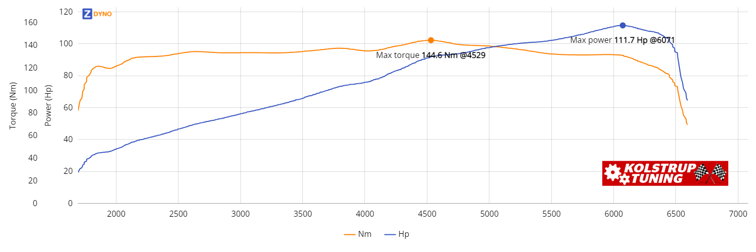 BMW 1`Er  116 I 2005 82.12kW @ 6071 rpm / 144.63Nm @ 4529 rpm Dyno Graph